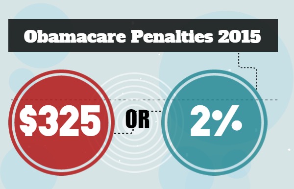  Penalty For Not Having Health Insurance. on obamacare penalty for not