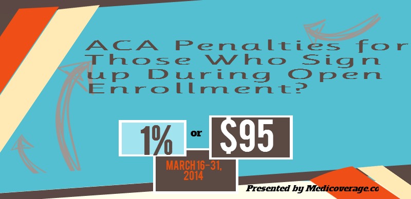 aca-penalties-for-those-sign-up-during-open-enrollment