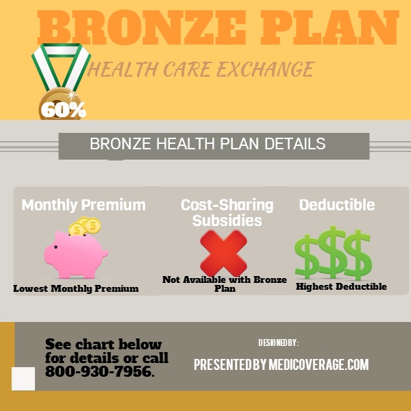 united healthcare hsa investment options