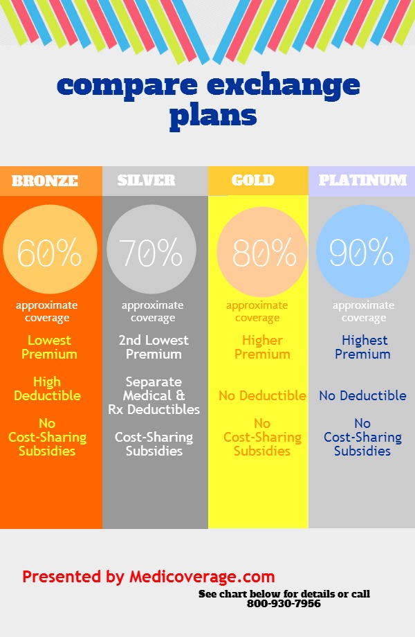 Georgia Families Health Plan Comparison Chart