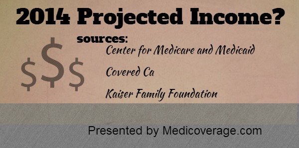 aca-subsidies-determined-by-projected-2014-income