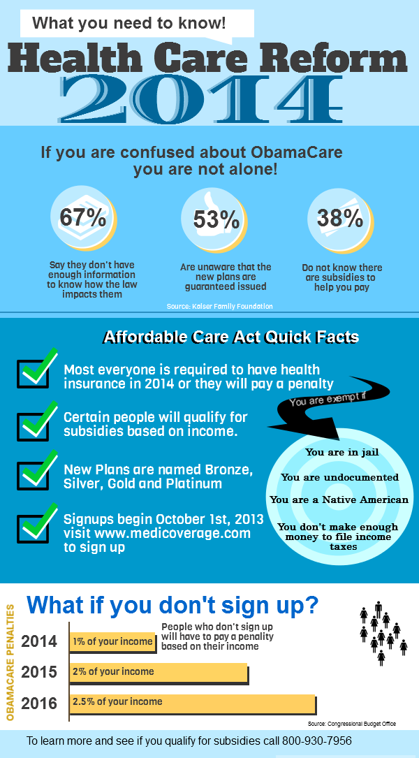 Health Care Reform Overview