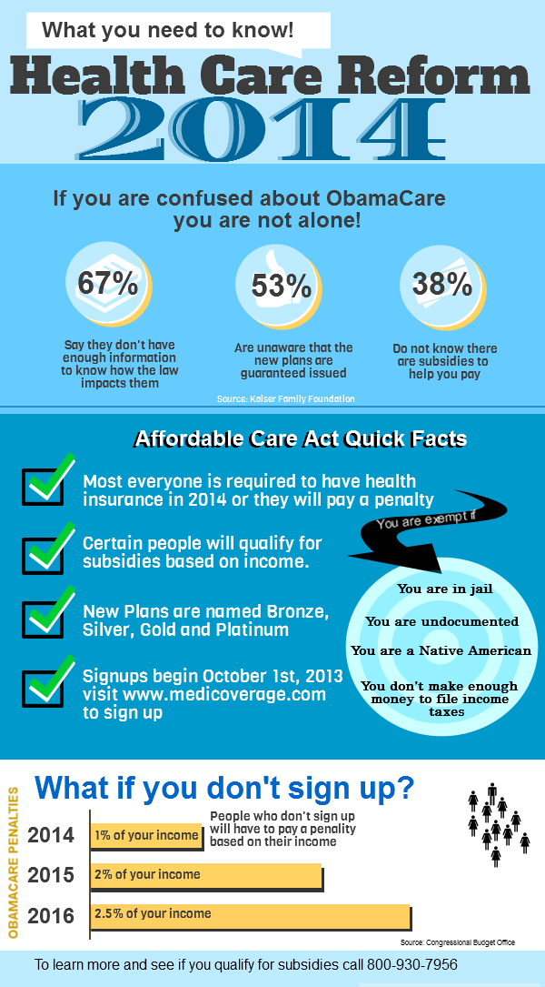 Australian Health Care and Reform