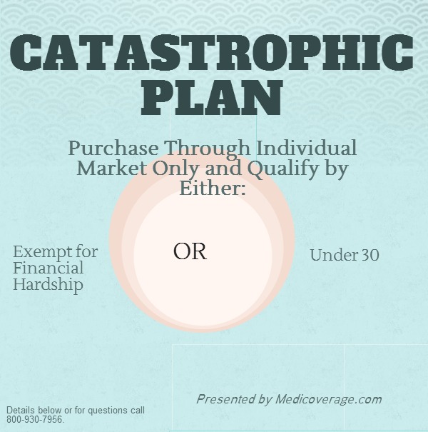 Catastrophic Plans: Healthcare Exchange - Medicoverage.com